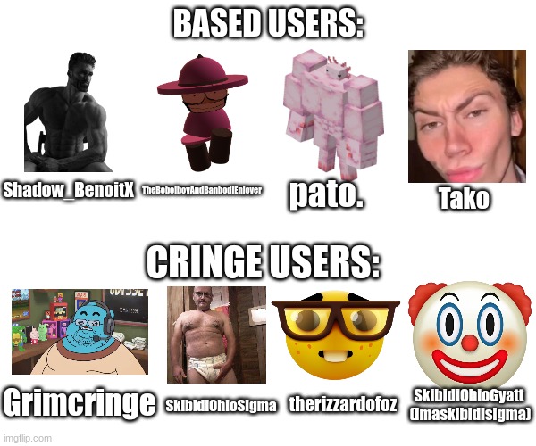 Based users vs cringe users V2 | Shadow_BenoitX; TheBoboiboyAndBanbodiEnjoyer; pato. Tako; Grimcringe; SkibidiOhioSigma; therizzardofoz; SkibidiOhioGyatt 
(Imaskibidisigma) | image tagged in based users vs cringe users v2 | made w/ Imgflip meme maker