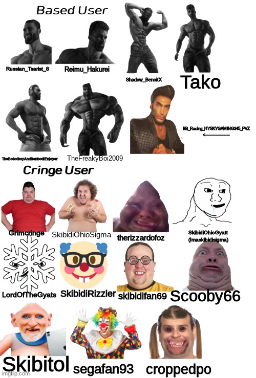 Based user vs Cringe User TheBoboiboyAndBanbodiEnjoyer Style V2 | Russian_Tsarist_8; Reimu_Hakurei; Tako; Shadow_BenoitX; BB_Racing_HYSKYGAMING345_PVZ
<----------------; TheFreakyBoi2009; TheBoboiboyAndBanbodiEnjoyer; Grimcringe; SkibidiOhioSigma; SkibidiOhioGyatt
(Imaskibidisigma); therizzardofoz; skibidifan69; LordOfTheGyats; Scooby66; SkibidiRizzler; Skibitol; segafan93; croppedpo | image tagged in based user vs cringe user theboboiboyandbanbodienjoyer style v2 | made w/ Imgflip meme maker