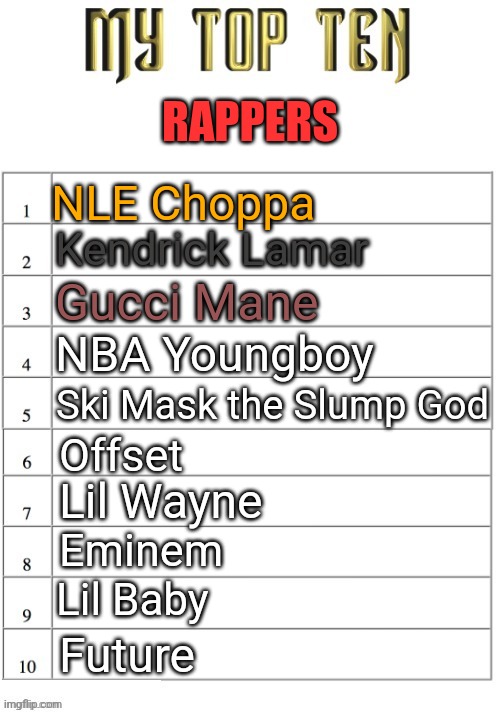 My top ten rappers - Imgflip