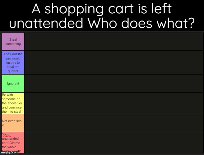 A shopping cart is left unattended Who does what? | made w/ Imgflip meme maker