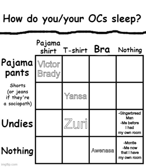 New alignment chart template I made (I don't have transparent images of my OCs rn so that's why I typed them out instead) | Victor Brady; Yansa; -Gingerbread Man
-Me before I had my own room; Zuri; Awenasa; -Montie
-Me now that I have my own room | image tagged in how do you/your ocs sleep | made w/ Imgflip meme maker