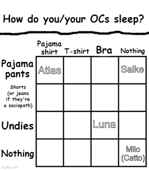 How do you/your OCs sleep? | Saike; Atlas; Luna; Milo
(Catto) | image tagged in how do you/your ocs sleep | made w/ Imgflip meme maker