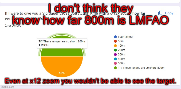 800m is not something to be messed with. | I don't think they know how far 800m is LMFAO; Even at x12 zoom you wouldn't be able to see the target. | made w/ Imgflip meme maker