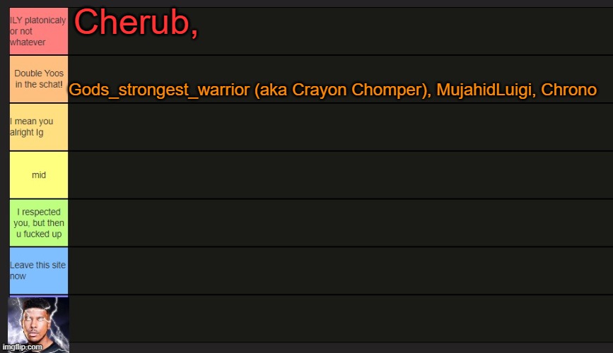 give me users THAT LEFT to be added | Cherub, Gods_strongest_warrior (aka Crayon Chomper), MujahidLuigi, Chrono | image tagged in neko's tier list | made w/ Imgflip meme maker