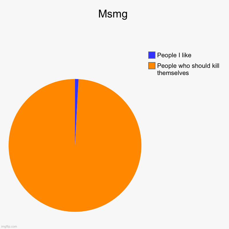 /j | Msmg | People who should kill themselves, People I like | image tagged in charts,pie charts,nope | made w/ Imgflip chart maker