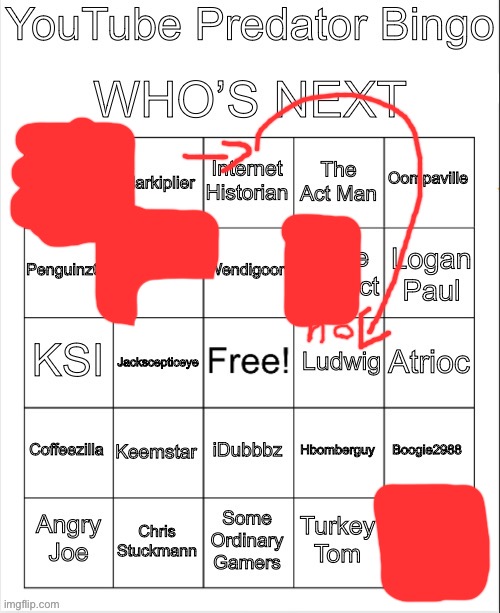 half of these people I don’t even know | image tagged in youtube predator bingo | made w/ Imgflip meme maker