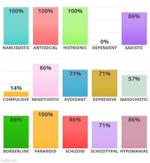 lmaaaoooo my results | made w/ Imgflip meme maker