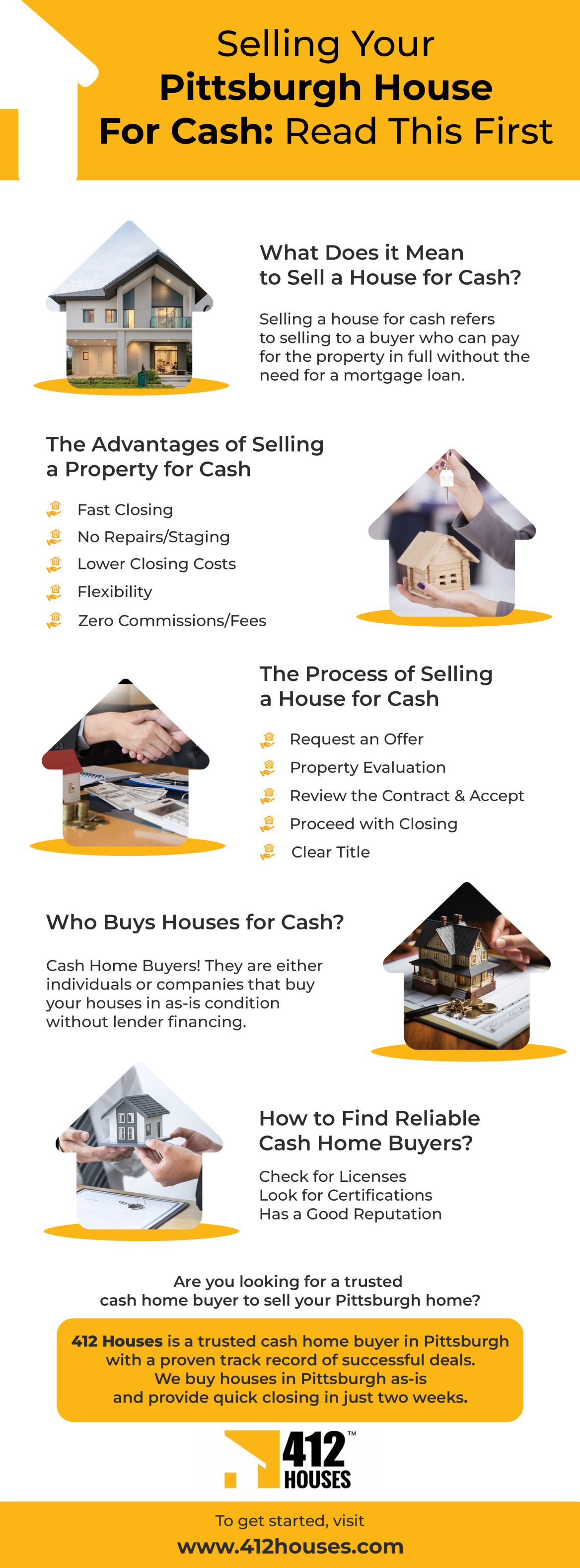 Selling Your Pittsburgh Home for Cash: Read This First Blank Meme Template