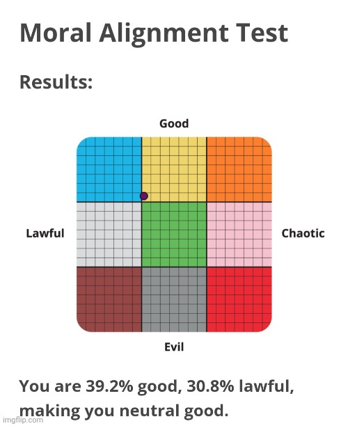 Not what I thought, but not complaining. | image tagged in how bad can i be,dnd alignment | made w/ Imgflip meme maker