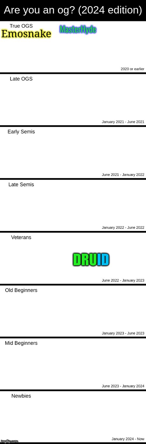 ID; DRU | made w/ Imgflip meme maker