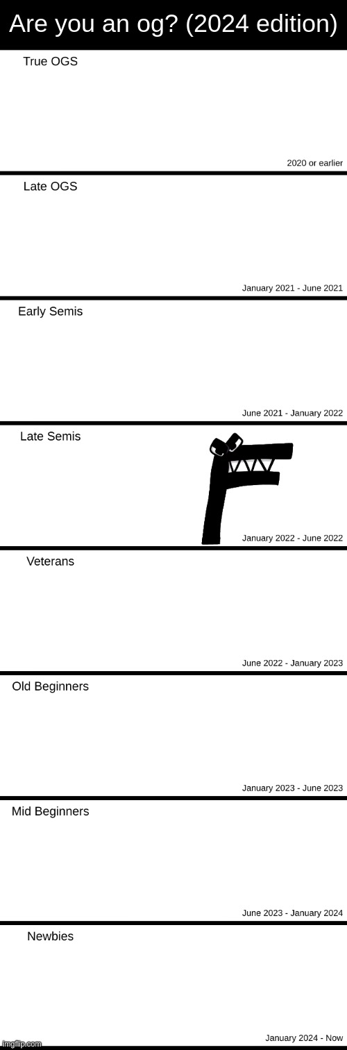 Are You OG? (2024 Edition) | image tagged in are you og 2024 edition | made w/ Imgflip meme maker