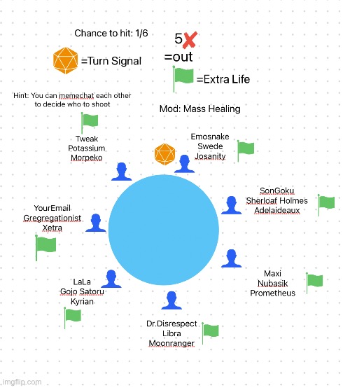 Mass healing: Everyone gets an extra life, Turn: Team Emosnake | made w/ Imgflip meme maker