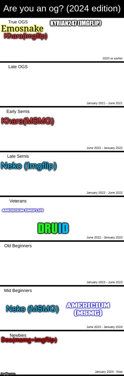 ID; DRU | made w/ Imgflip meme maker