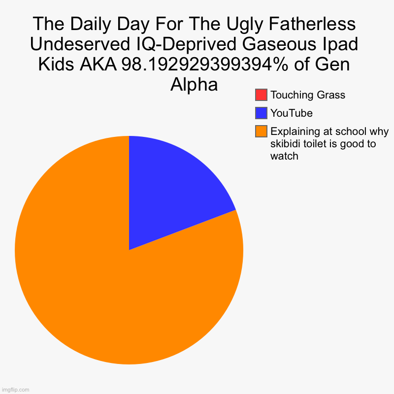 really long chart name | The Daily Day For The Ugly Fatherless Undeserved IQ-Deprived Gaseous Ipad Kids AKA 98.192929399394% of Gen Alpha | Explaining at school why  | image tagged in charts,pie charts | made w/ Imgflip chart maker