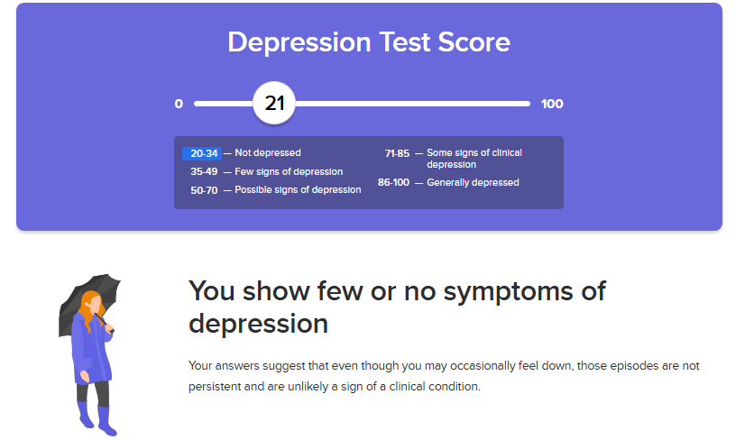 High Quality depression test results Blank Meme Template