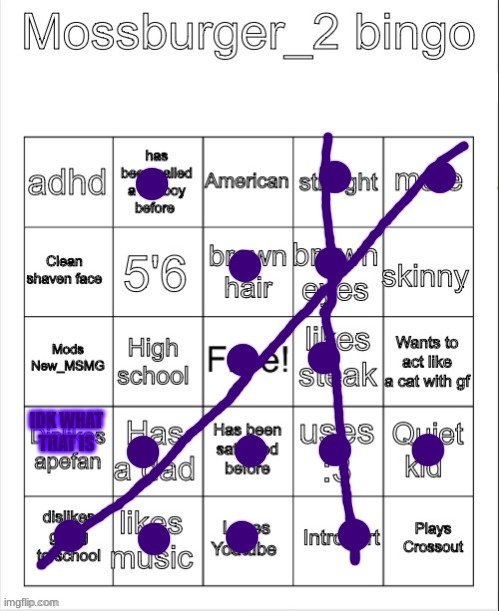 Mossburger_2 bingo | IDK WHAT THAT IS | image tagged in mossburger_2 bingo | made w/ Imgflip meme maker