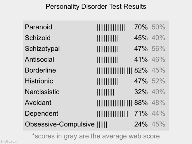 ngl i don't know what half of these mean | made w/ Imgflip meme maker