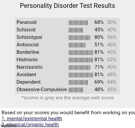 Seems about right... | made w/ Imgflip meme maker