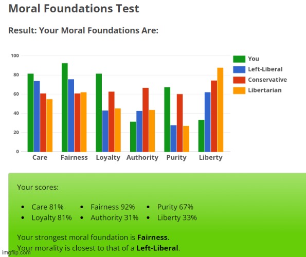 that's fair 92% | image tagged in e,you have been eternally cursed for reading the tags | made w/ Imgflip meme maker