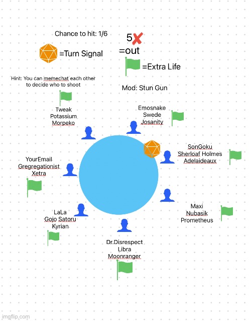 Stun Gun: The team that gets chosen gets their turn skipped, Turn: Team Goku | made w/ Imgflip meme maker