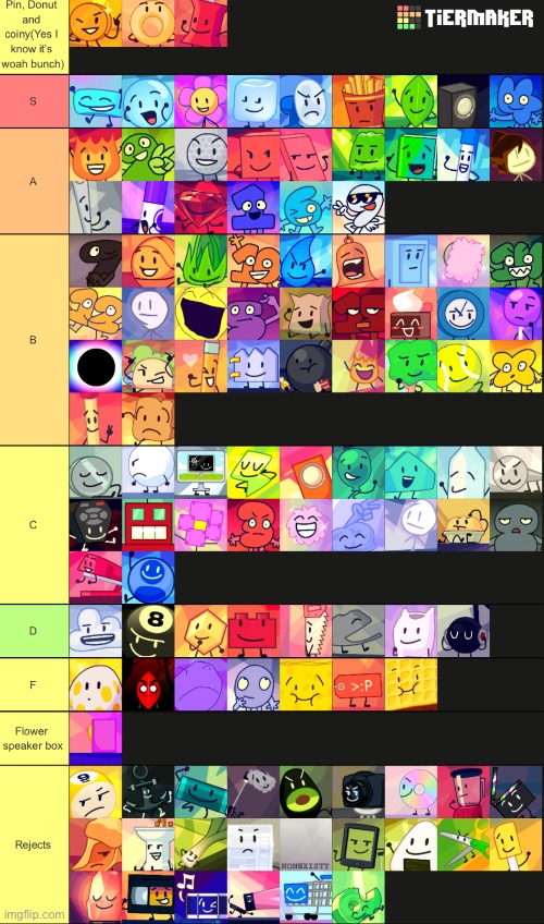 Made a Tier list | made w/ Imgflip meme maker