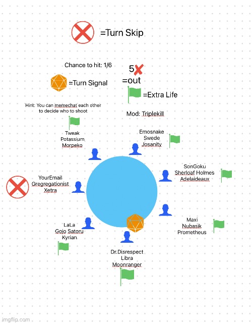 Triplekill: Shoot three different people, Turn: Team Disrespect | made w/ Imgflip meme maker