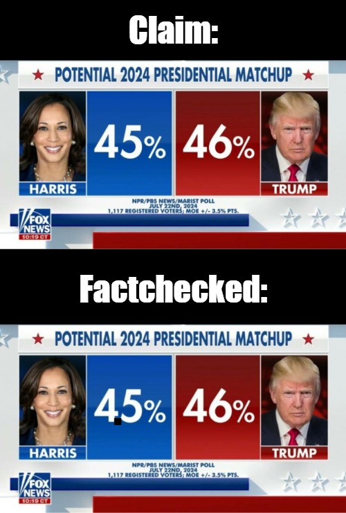 Expert Factchecker EVCG | Claim:; Factchecked:; . | image tagged in political humor,msm lies,kamala harris,rigged elections,donald trump,clown world | made w/ Imgflip meme maker