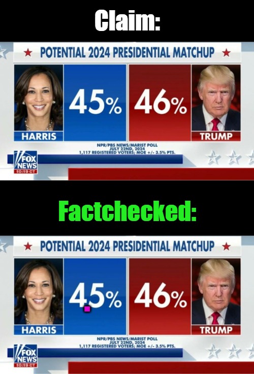 If People Could Please Stop with the -Kamala's a Legitimate Contender- Routine, That Would Be Great... | Claim:; Factchecked:; . | image tagged in election 2024,donald trump,msm lies,kamala harris,clown world,evcg factchecks | made w/ Imgflip meme maker