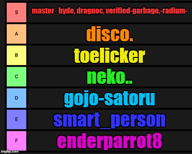 msmg tier list. i'll add more users soon. | master_hyde, dragnoc, verified-garbage,-radium-; disco. toelicker; neko.. gojo-satoru; smart_person; enderparrot8 | made w/ Imgflip meme maker