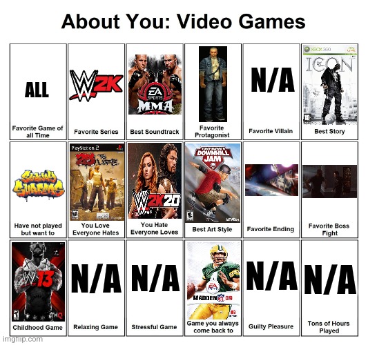 About Me: Video Games | N/A; ALL; N/A; N/A; N/A; N/A | image tagged in about you video games,choices,gaming | made w/ Imgflip meme maker