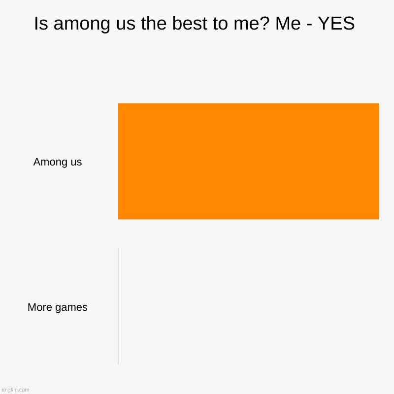 How much I LOVE among us | Is among us the best to me? Me - YES | Among us, More games | image tagged in charts,bar charts,sus,video games | made w/ Imgflip chart maker
