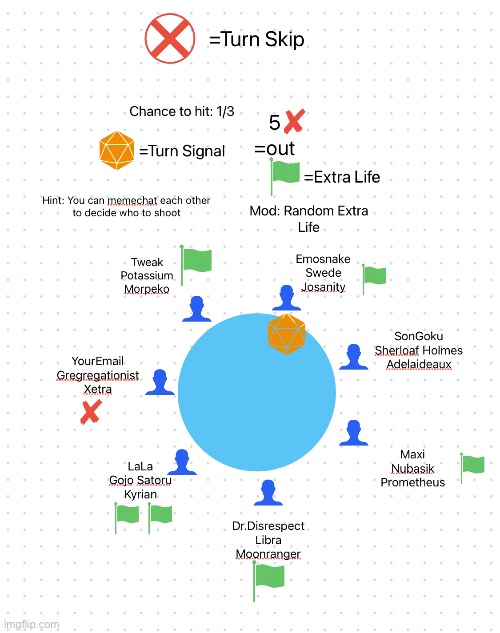 Team LaLa gained an extra life, Turn: Team Emosnake | made w/ Imgflip meme maker