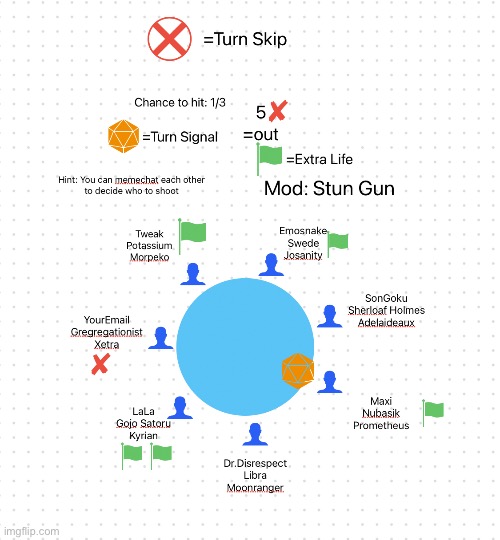 Stun Gun: The team you choose gets their turn skipped, Turn: Team Maxi | made w/ Imgflip meme maker