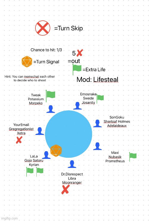 Lifesteal: If you hit you gain an extra life, Turn: Team LaLa | made w/ Imgflip meme maker