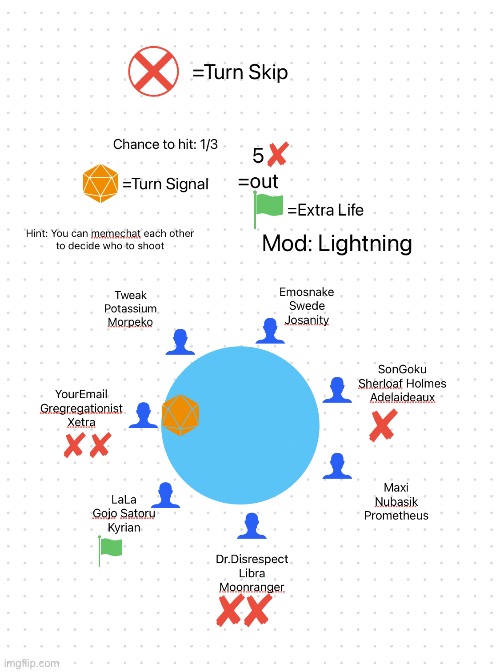 Lightning: Everyone loses a life, Turn: Team Email | made w/ Imgflip meme maker