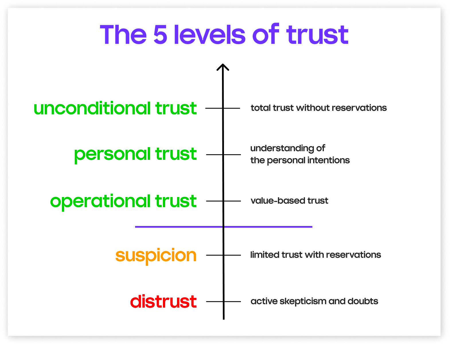 trust Blank Meme Template