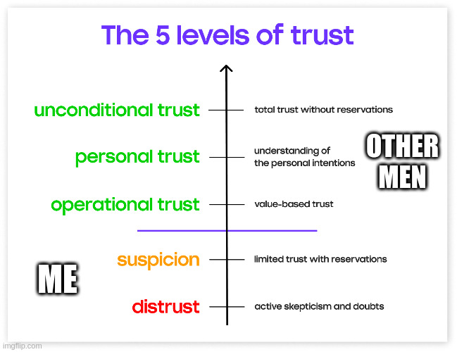 5 levels of trust | OTHER MEN; ME | image tagged in trust | made w/ Imgflip meme maker