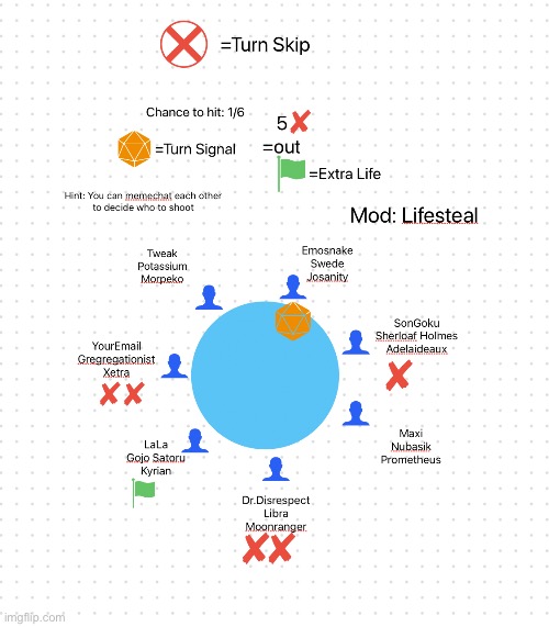 Lifesteal: If you hit you gain a life, Team Tweak hit the time limit, Turn: Team Emosnake | made w/ Imgflip meme maker