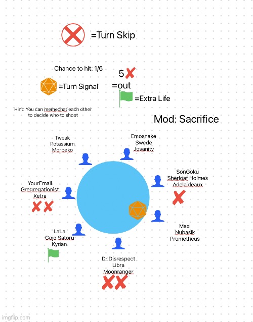 Mod explanation in the comments, Turn: Team Maxi | made w/ Imgflip meme maker