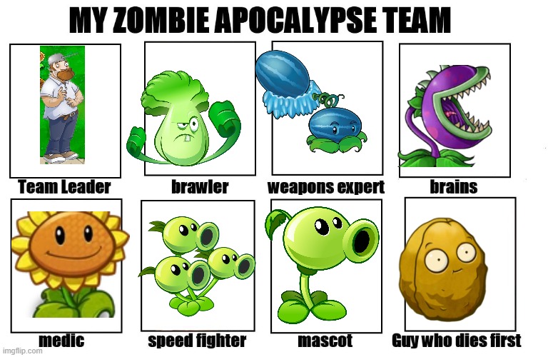 My Zombie Apocalypse Team | image tagged in my zombie apocalypse team | made w/ Imgflip meme maker