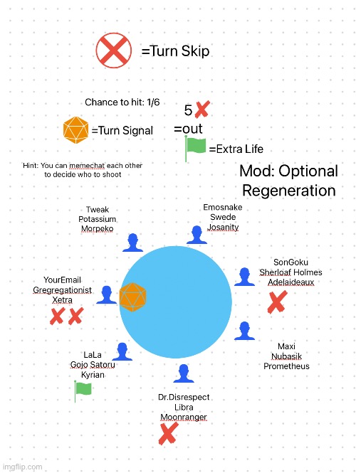 Mod explained in the comments, Turn: Team Email | made w/ Imgflip meme maker