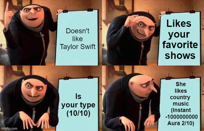 2/10 starter pack | Doesn't like Taylor Swift; Likes 
your 
favorite shows; Is your type (10/10); She
 likes 
country 
music
(Instant
 -1000000000
Aura 2/10) | image tagged in memes,gru's plan | made w/ Imgflip meme maker