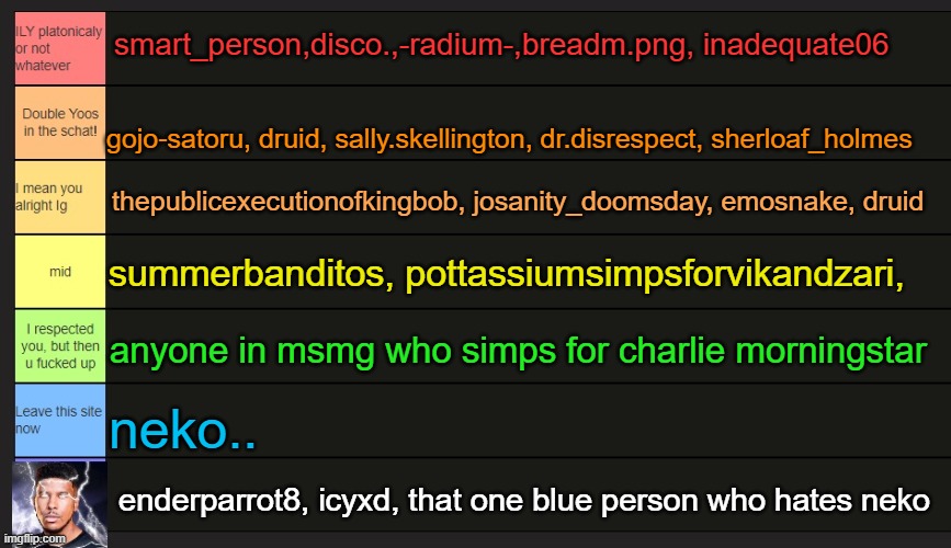 complete tier list | smart_person,disco.,-radium-,breadm.png, inadequate06; gojo-satoru, druid, sally.skellington, dr.disrespect, sherloaf_holmes; thepublicexecutionofkingbob, josanity_doomsday, emosnake, druid; summerbanditos, pottassiumsimpsforvikandzari, anyone in msmg who simps for charlie morningstar; neko.. enderparrot8, icyxd, that one blue person who hates neko | made w/ Imgflip meme maker