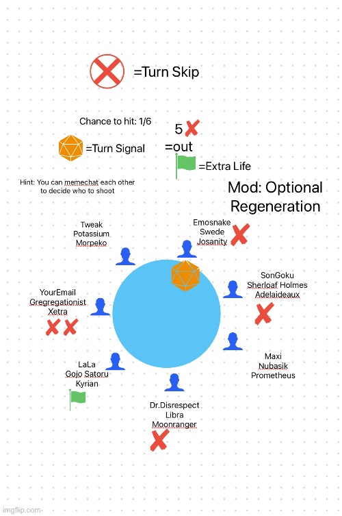 Mod explanation in the comments, Turn: Team Emosnake | made w/ Imgflip meme maker