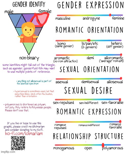 Gender and Sexuality Spectrum | image tagged in gender and sexuality spectrum | made w/ Imgflip meme maker
