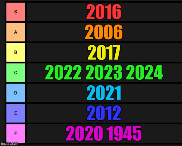 Tier List | 2016; 2006; 2017; 2022 2023 2024; 2021; 2012; 2020 1945 | image tagged in tier list | made w/ Imgflip meme maker