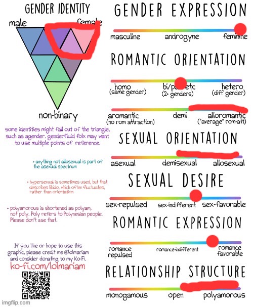 e | image tagged in gender and sexuality spectrum | made w/ Imgflip meme maker