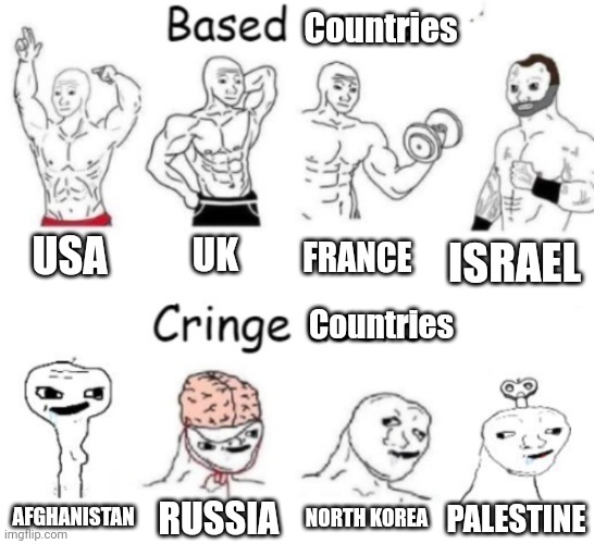 No offense to the people that are from these countries | Countries; USA; UK; FRANCE; ISRAEL; Countries; NORTH KOREA; RUSSIA; PALESTINE; AFGHANISTAN | image tagged in based users v s cringe users,usa,uk,israel,france,political meme | made w/ Imgflip meme maker