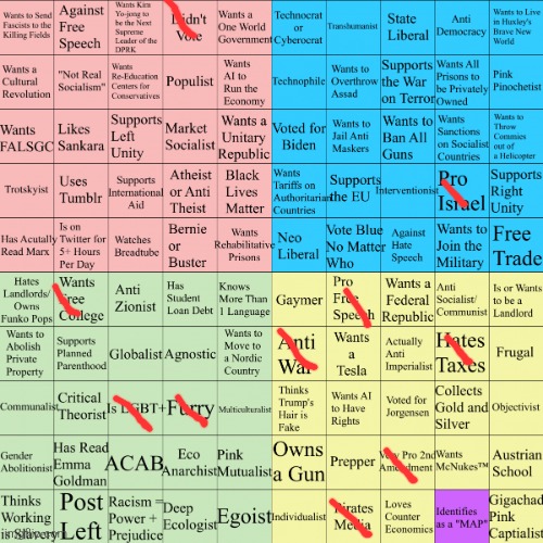 Find it funny how much bias there is | image tagged in political compass bingo | made w/ Imgflip meme maker