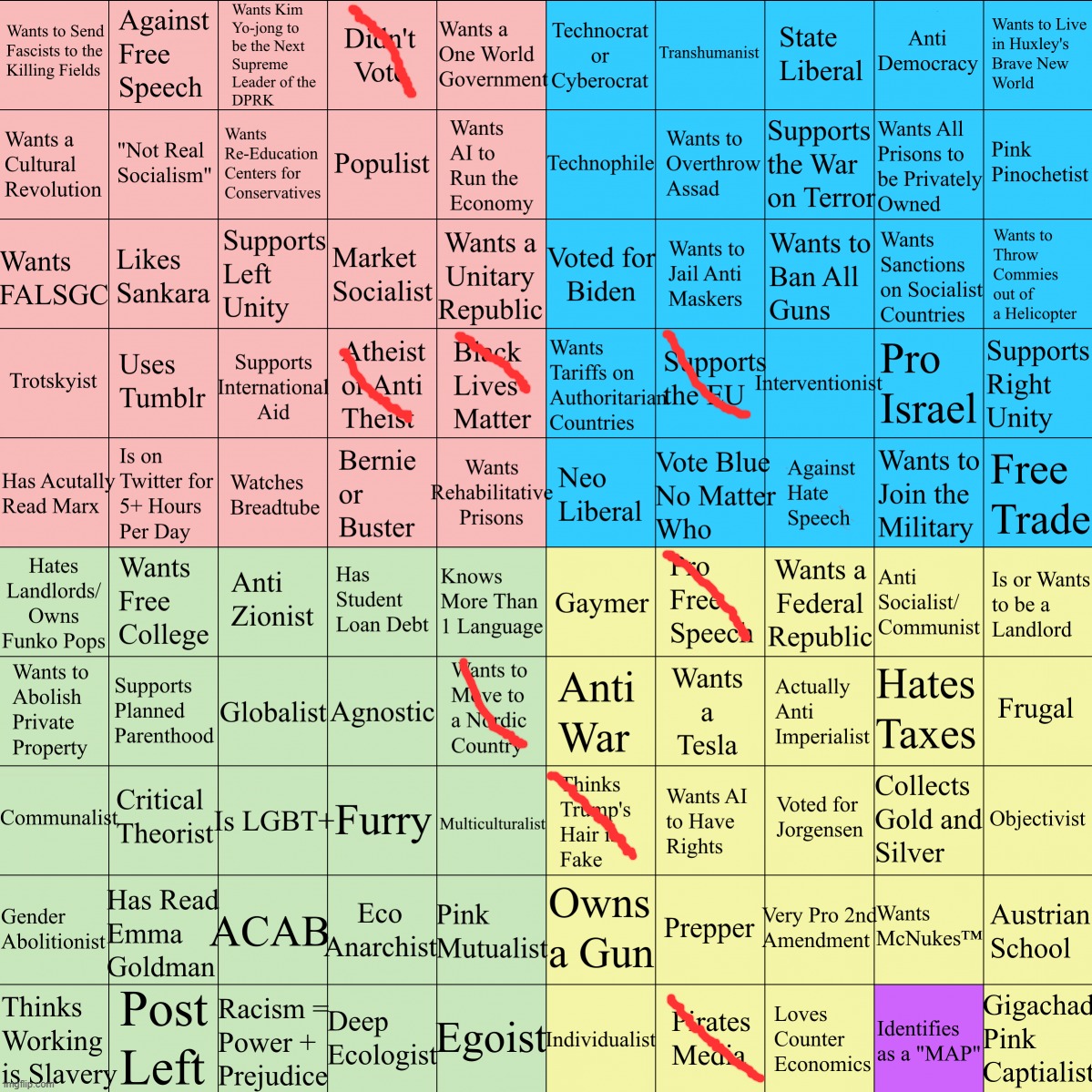 politics is overrated | image tagged in political compass bingo | made w/ Imgflip meme maker